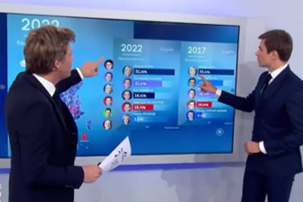 Usage Show TV - France TV - Solution show
