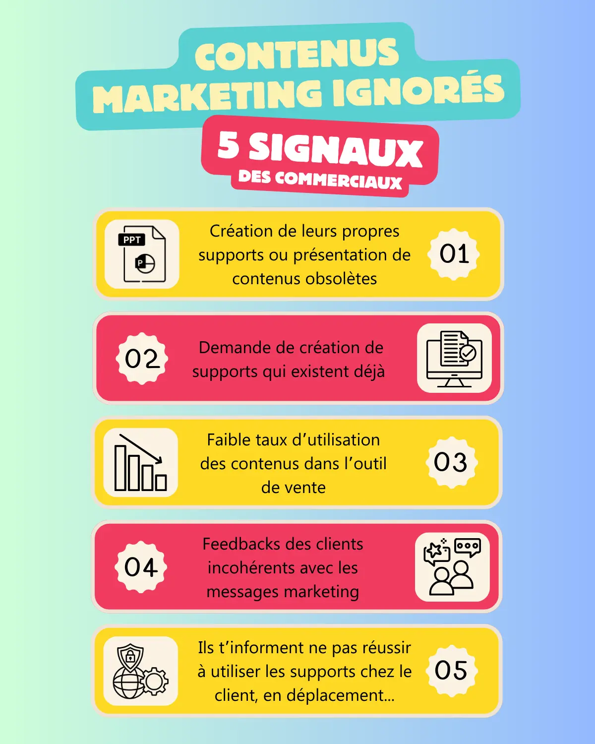 Contenus marketing ignorés  5 signaux d’alarme à surveiller