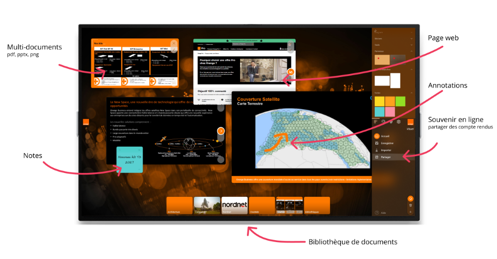 Fonctionnalités Orange Showroom